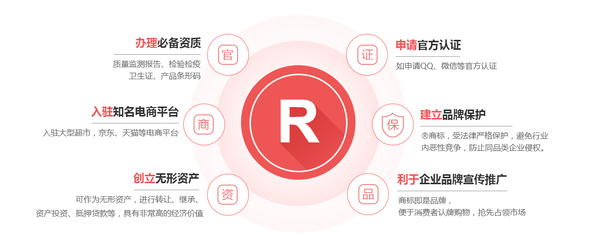 桥东商标注册的作用